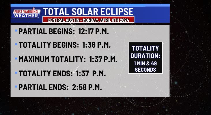 Central Austin’s timing & totality