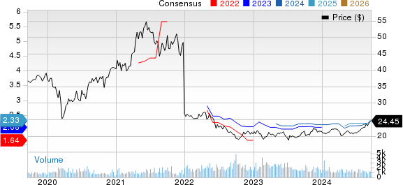 SK Telecom Co., Ltd. Price and Consensus