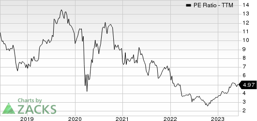 Meritage Homes Corporation PE Ratio (TTM)