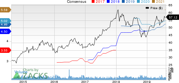 First American Financial Corporation Price and Consensus