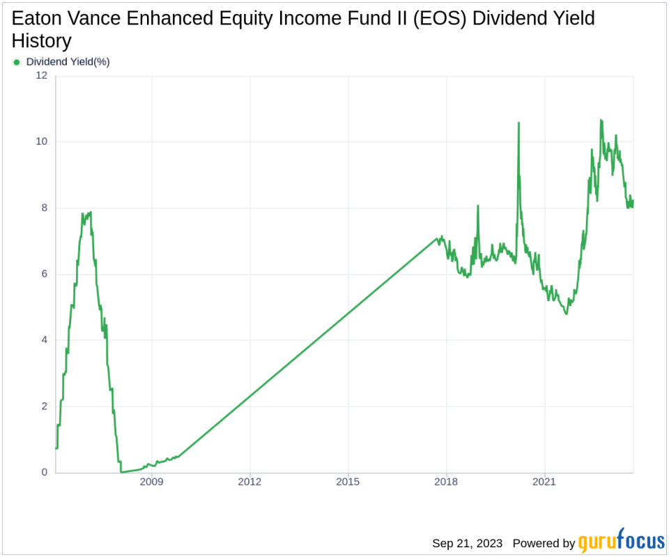 Unraveling the Dividend Dynamics of Eaton Vance Enhanced Equity Income Fund II