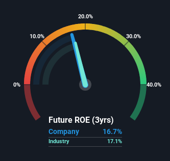 roe