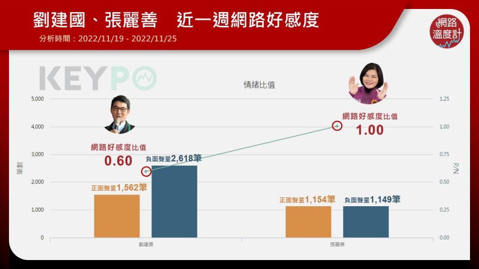 蔡英文輔選４次也沒用　張麗善靠政績拉攏選民心贏下