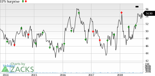 Verizon Communications (VZ) is likely to record solid revenue growth in third-quarter 2018 with healthy traction in the Wireless segment.