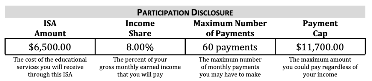 Sample ISA contract 