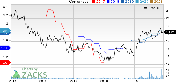 Ellington Financial LLC Price and Consensus