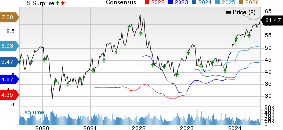 The Bank of New York Mellon Corporation Price, Consensus and EPS Surprise