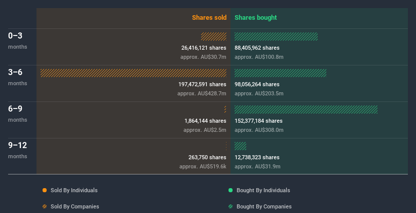 insider-trading-volume