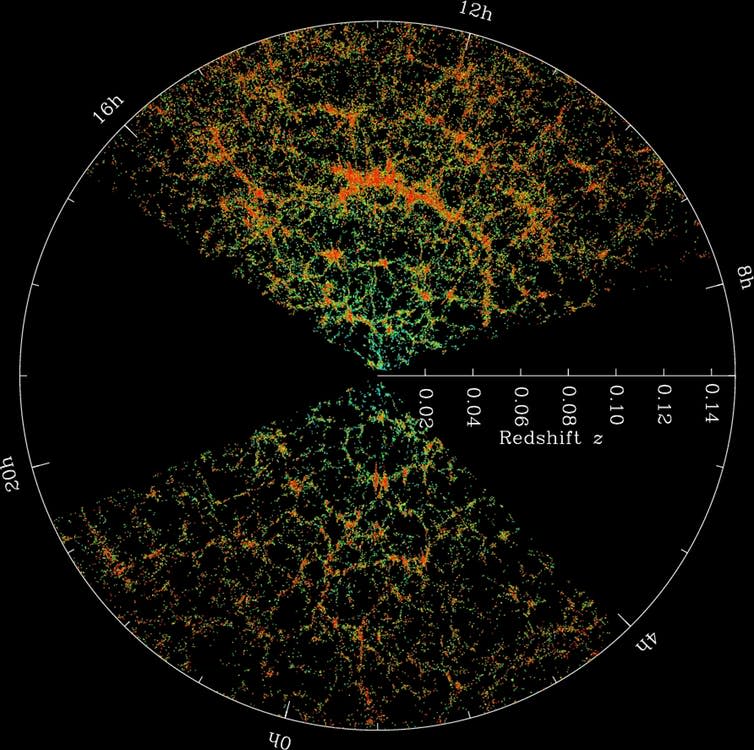 <span class="caption">SDSS map. Each dot is a galaxy;.</span> <span class="attribution"><span class="source">M. Blanton and SDSS</span>, <a class="link " href="http://creativecommons.org/licenses/by-sa/4.0/" rel="nofollow noopener" target="_blank" data-ylk="slk:CC BY-SA;elm:context_link;itc:0;sec:content-canvas">CC BY-SA</a></span>