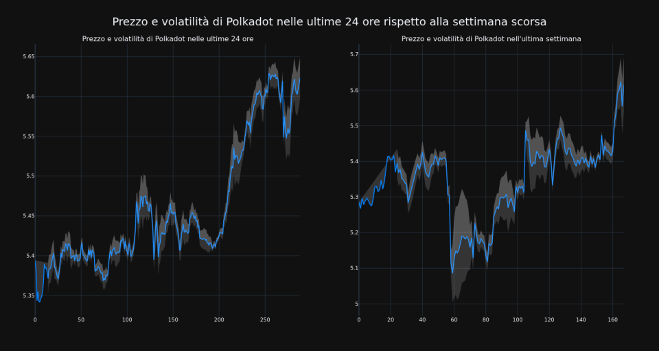 price_chart