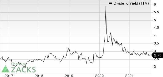 Hasbro, Inc. Dividend Yield (TTM)