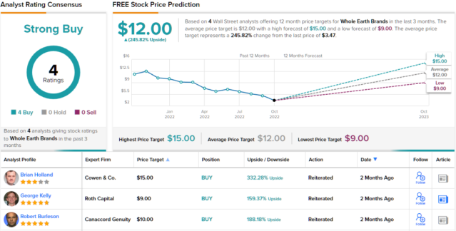 big c stock price forecast