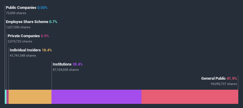 ownership-breakdown