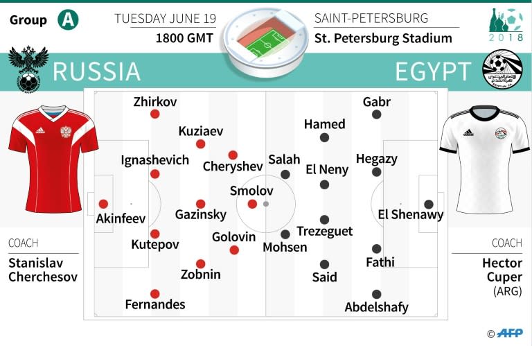 Possible compositions of the Russian and Egyptian teams for their second Group A match at the 2018 World Cup