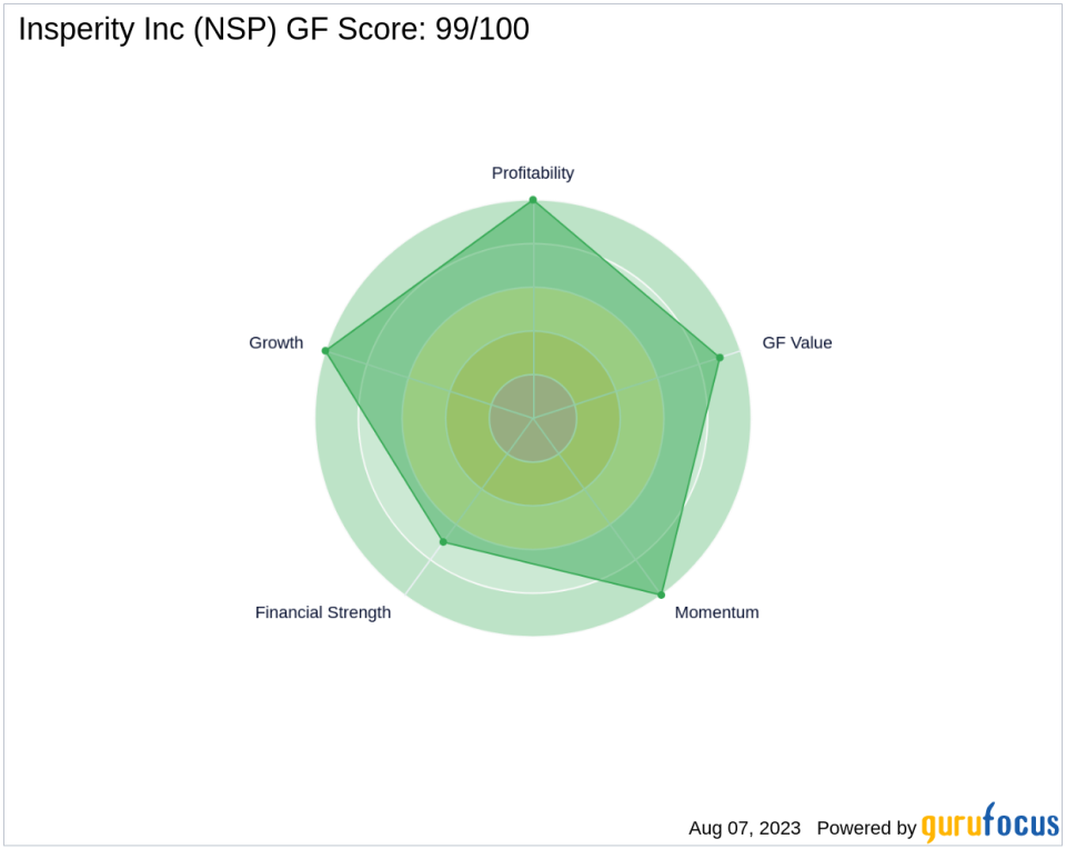 Insperity Inc (NSP): A High-Performing Stock with a GF Score of 99