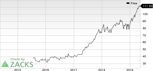 PayPal Holdings, Inc. Price