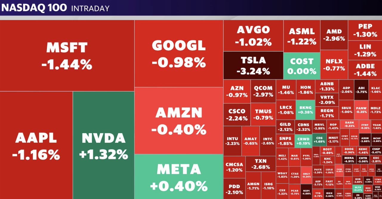 Source: Yahoo Finance