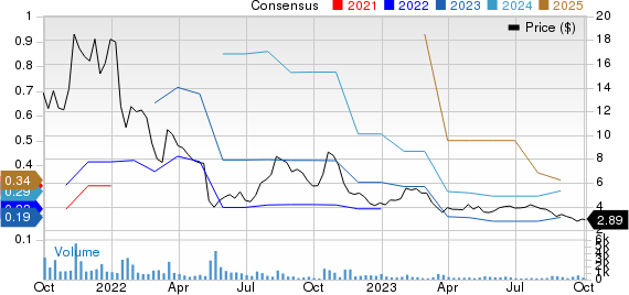 Brilliant Earth Group, Inc. Price and Consensus