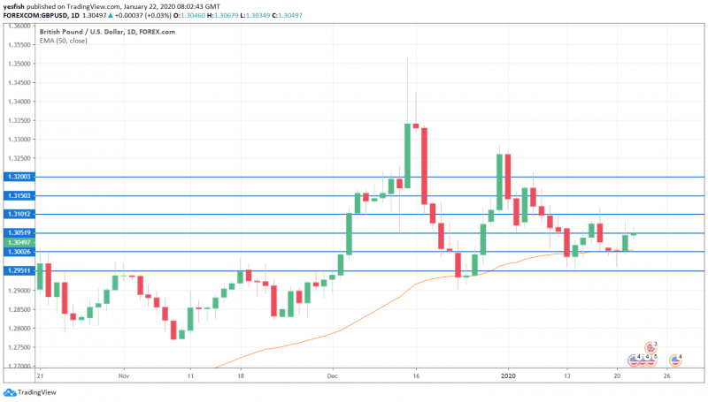 GBPUSD 1-D CHART