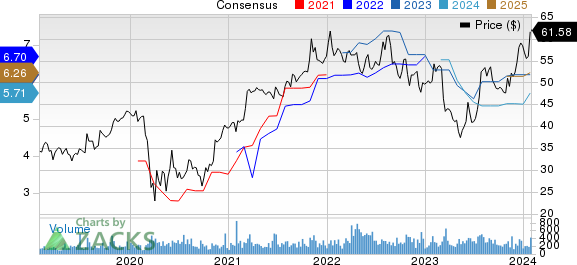 QCR Holdings, Inc. Price and Consensus