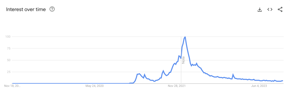 Via Google Trends