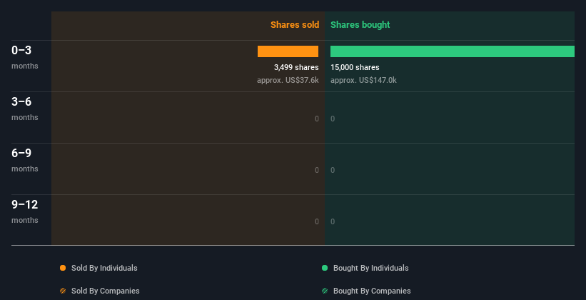 insider-trading-volume