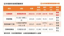 佳德鳳梨酥把重心放台灣！豪砸1.75億買「萬華透天店面」專家曝原因