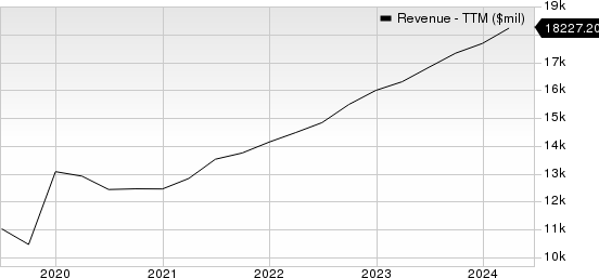 Trane Technologies plc Revenue (TTM)