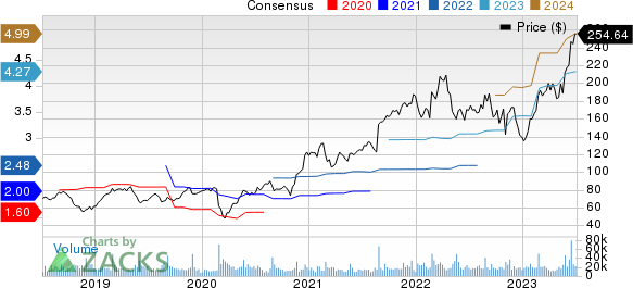 Palo Alto Networks, Inc. Price and Consensus