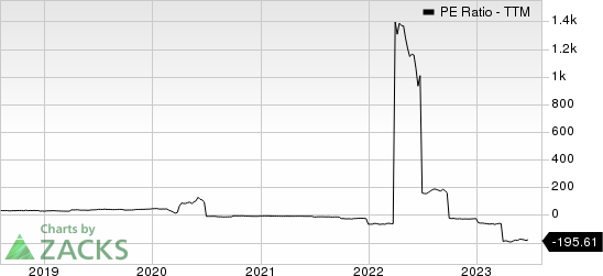 MGM Resorts International PE Ratio (TTM)