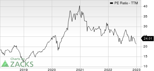 Shinhan Financial Group Co Ltd PE Ratio (TTM)