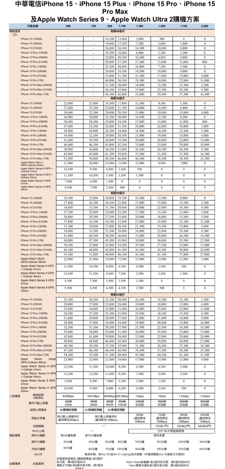 蘋果iphone 15電信資費