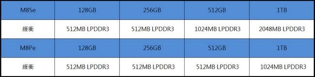 Plextor M8Se NVMe SSD 評測 流線美學新體驗