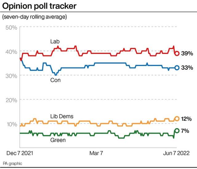 Opinion poll tracker