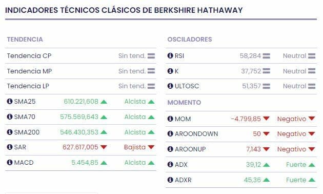 ¿Los mercados tienen un comportamiento parecido a un casino?