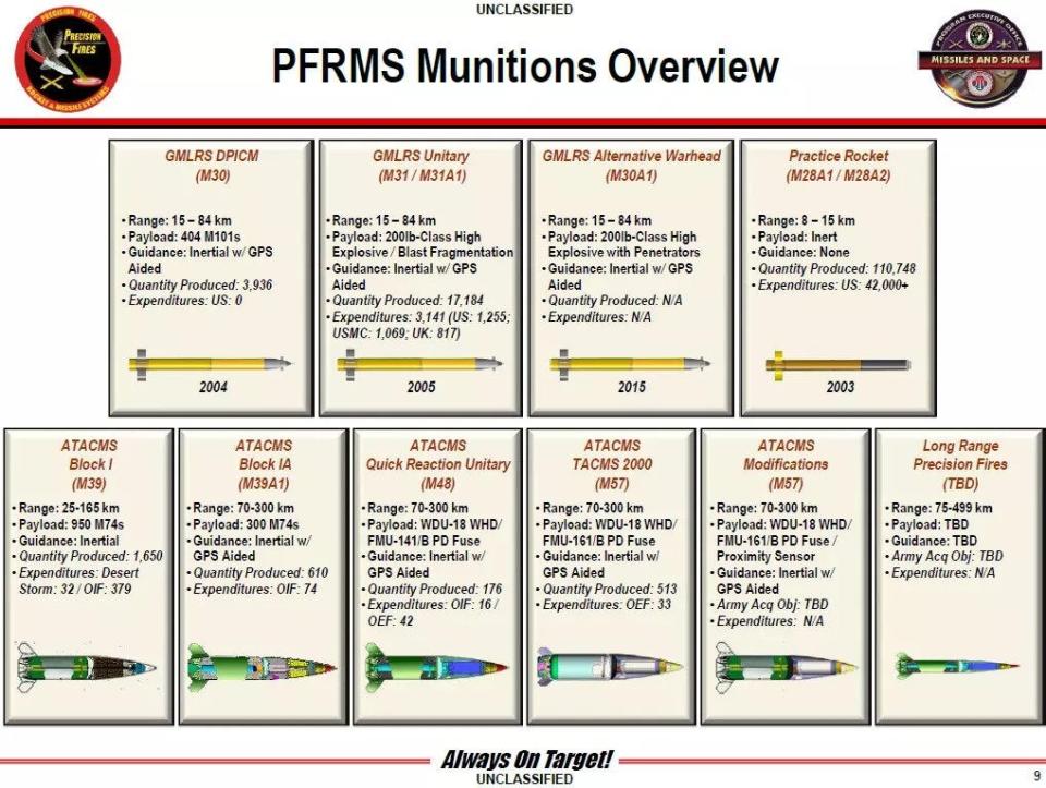 Precision Fires Rocket and Missile Systems munitions overview chart showing the various types of ATACMS. (DoD)