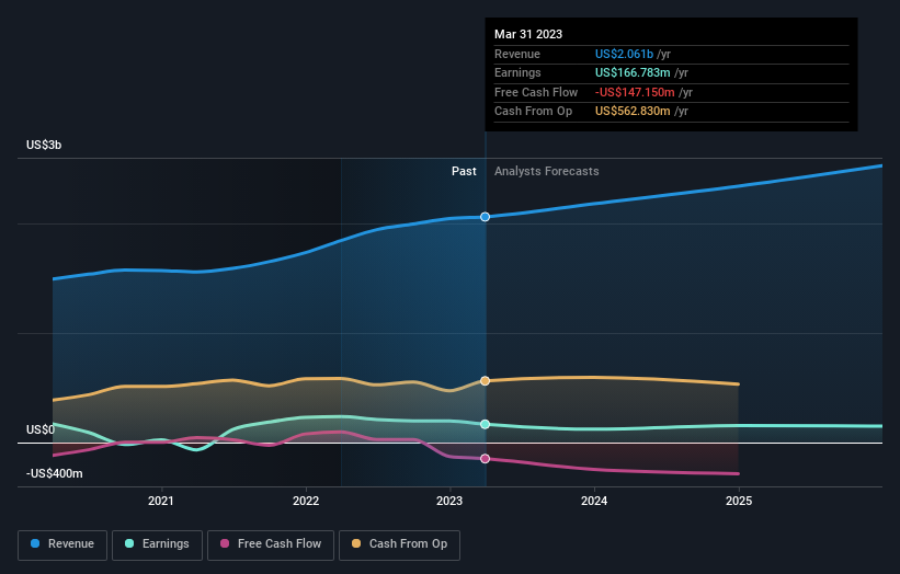 earnings-and-revenue-growth