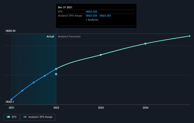 earnings-per-share-growth