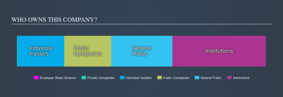 NYSE:BRT Ownership Summary, October 25th 2019