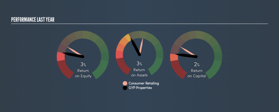 SGX:AWS Past Revenue and Net Income, June 5th 2019