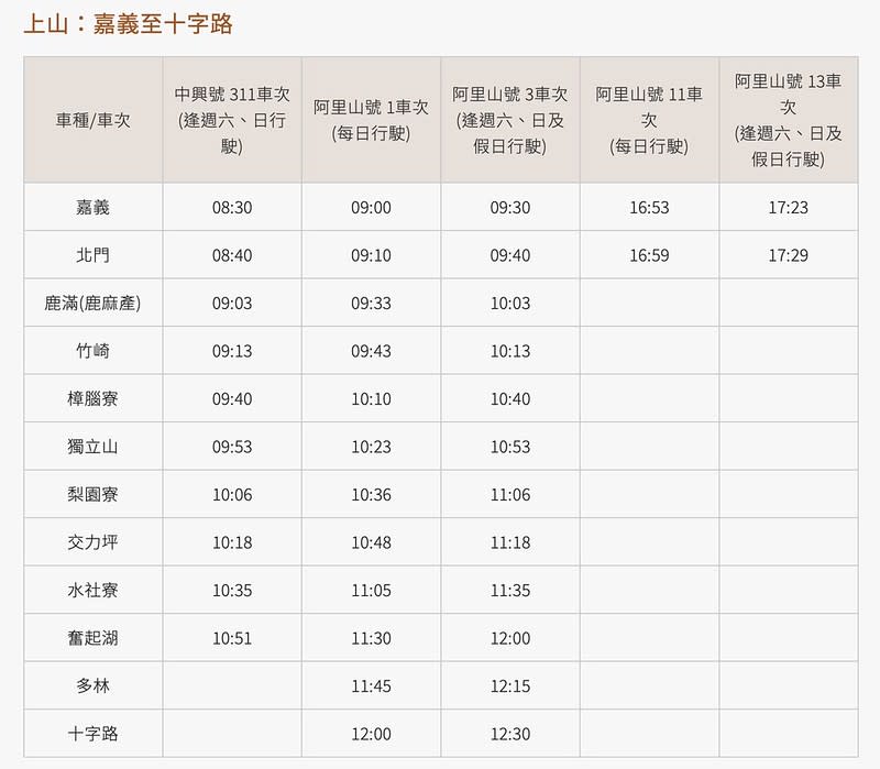 嘉義阿里山｜十字路車站、十字鳴心咖啡