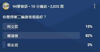 94要客訴針對總統電視政見會第二輪網路調查（圖／翻攝YT）