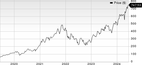 ASM International NV Price