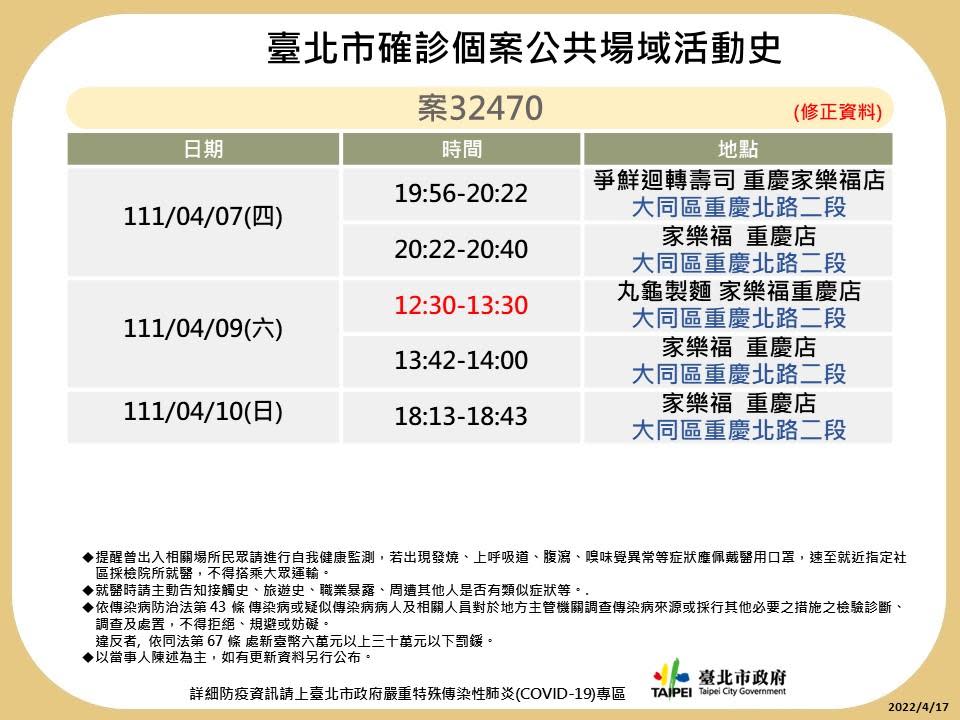 台北市確診個案32470公共場域活動史。（圖／台北市政府）