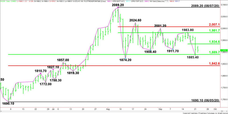 Daily December Comex Gold