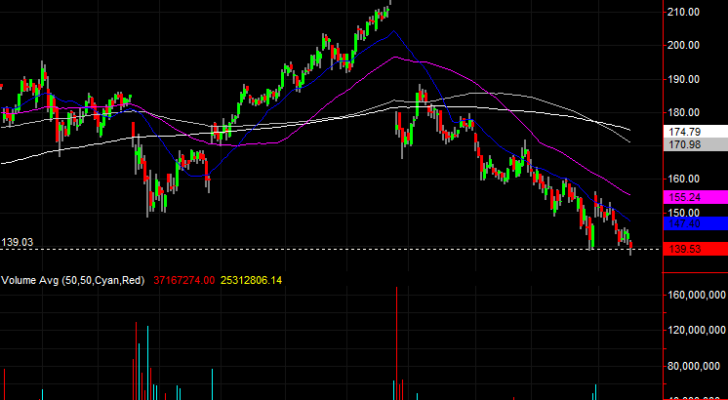 3 Big Stock Charts for Monday: Devon Energy (DVN), Exelon (EXC) and Facebook (FB)