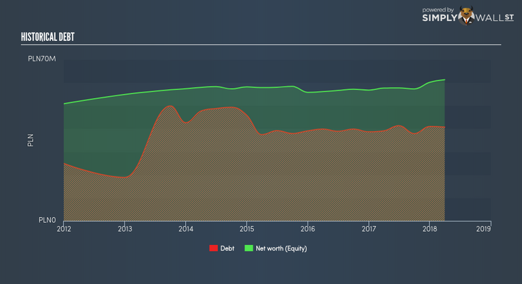 WSE:MER Historical Debt Jun 13th 18