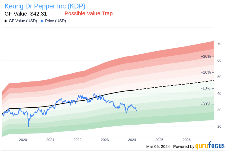 Keurig Dr Pepper Inc (KDP) CFO, President International Priyadarshi Sudhanshu Acquires 85,910 Shares