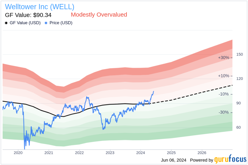 Director Kenneth Bacon Sells 1,800 Shares of Welltower Inc (WELL)