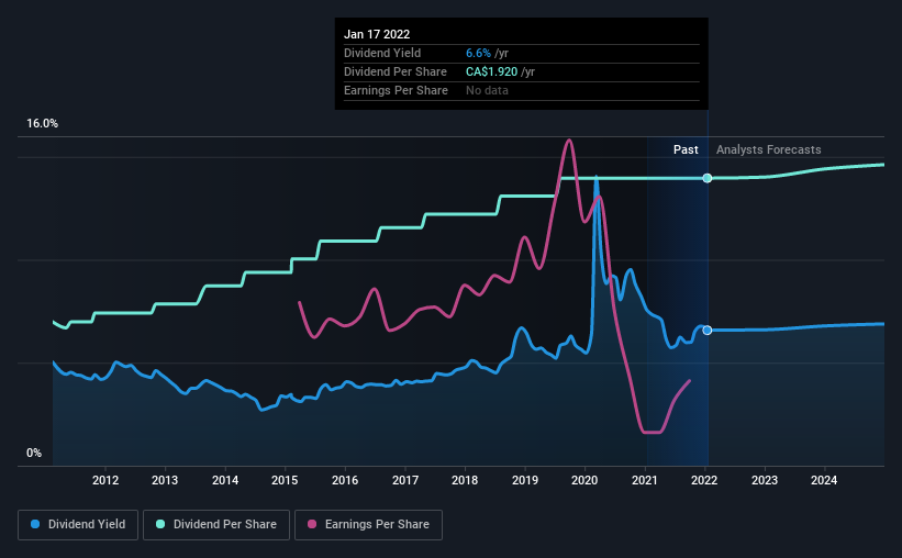 historic-dividend